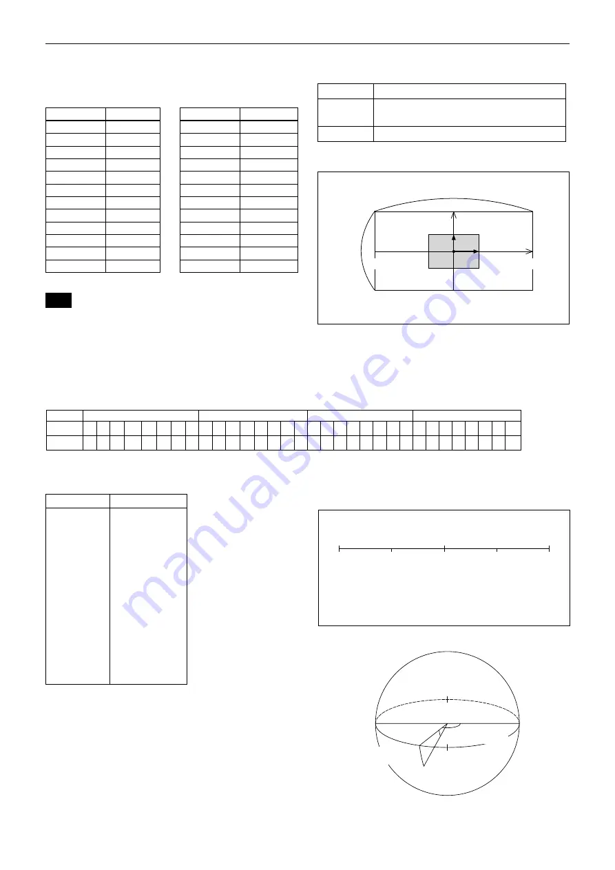 Sony FCBEH3150 Technical Manual Download Page 17