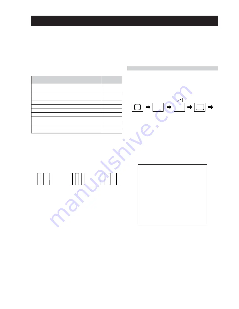 Sony FD Trinitron KV-28CL11B Скачать руководство пользователя страница 5