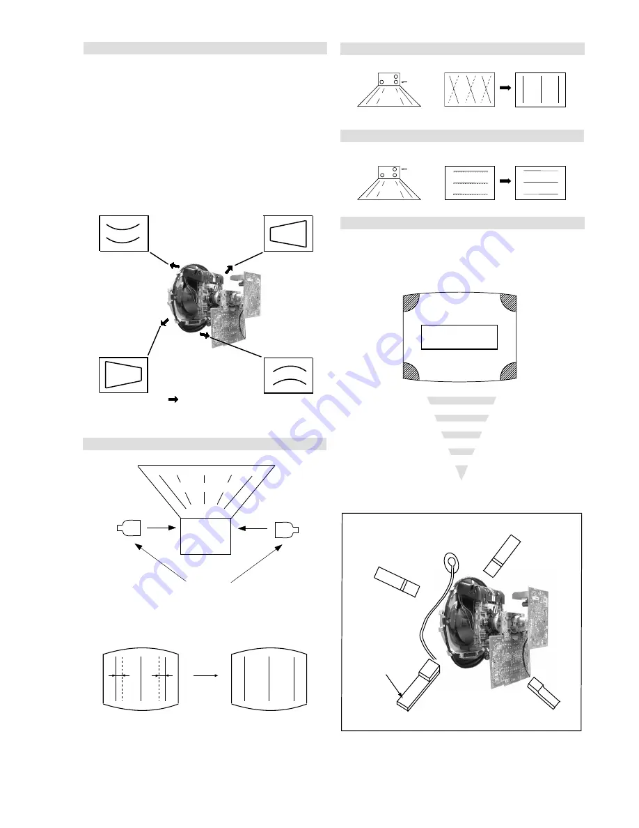 Sony FD Trinitron KV-28CL11B Service Manual Download Page 19