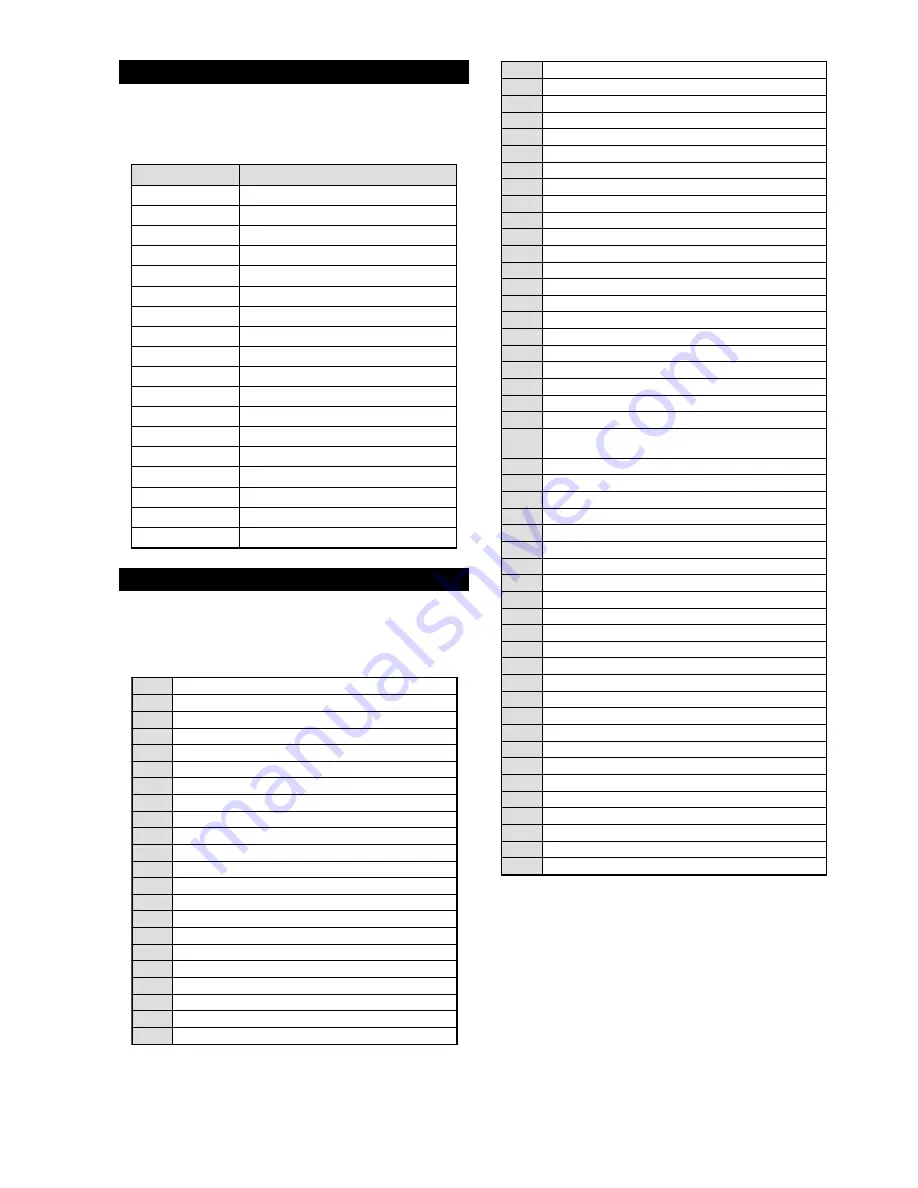 Sony FD Trinitron KV-28CL11B Service Manual Download Page 23