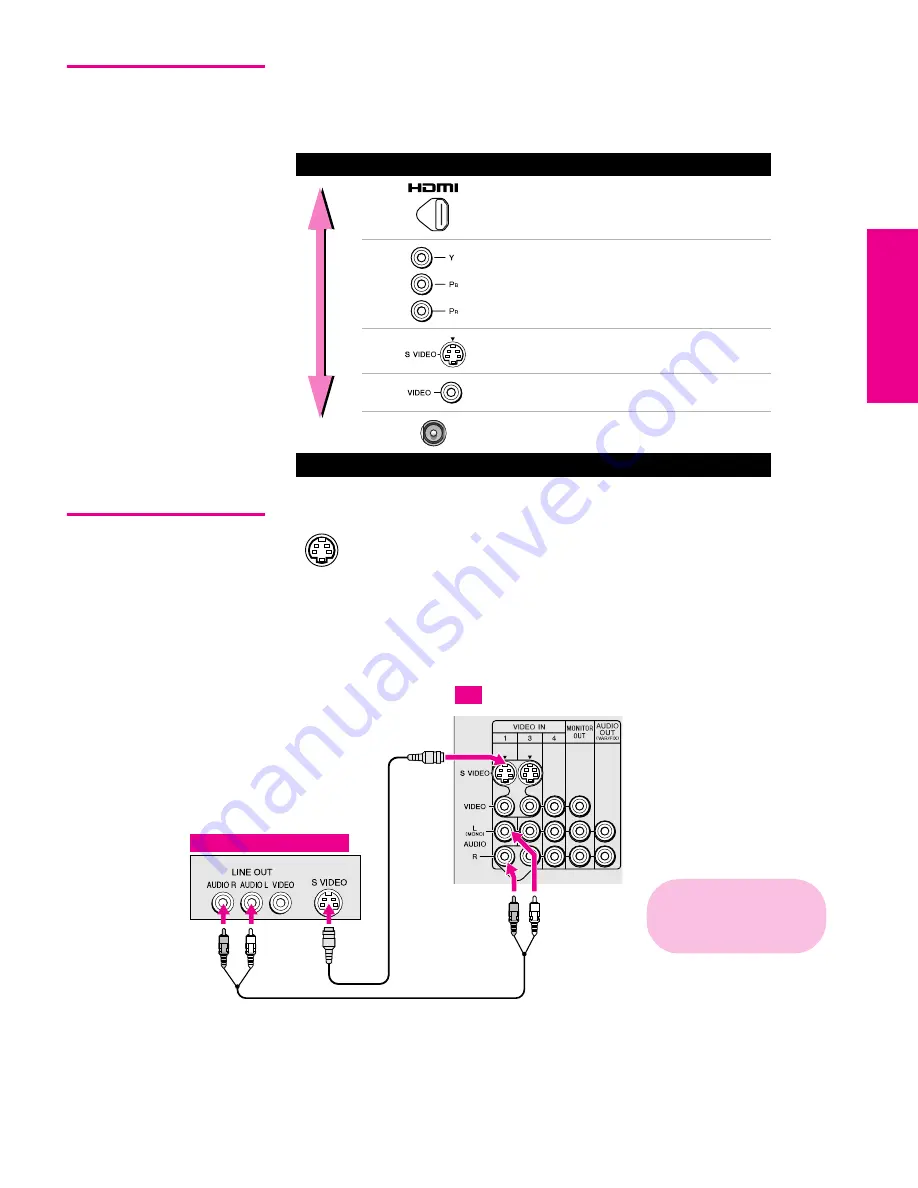 Sony FD Trinitron Wega KV-27HS420 Operating Instructions Manual Download Page 16