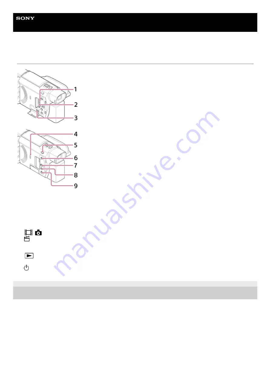 Sony FDR-AX43 Скачать руководство пользователя страница 18