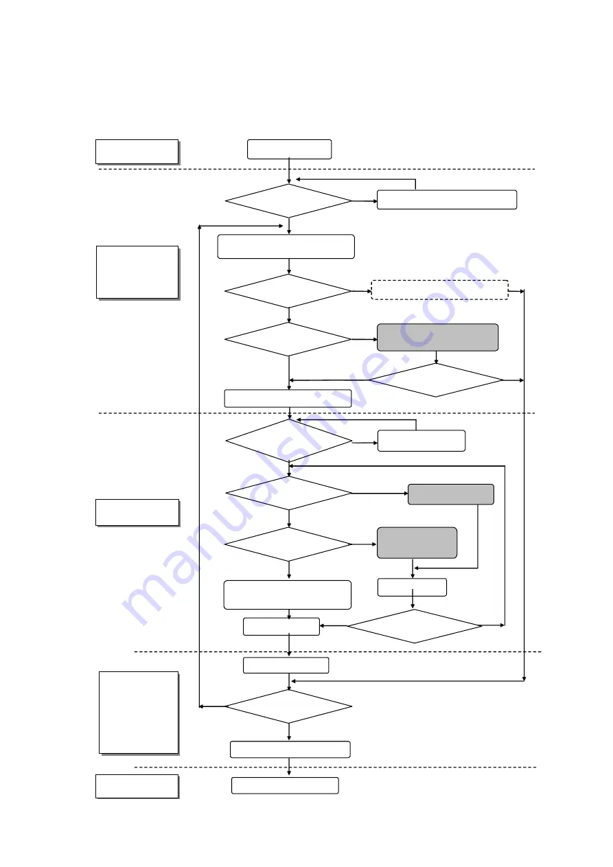 Sony FPF55C17196UA Service Manual Download Page 19