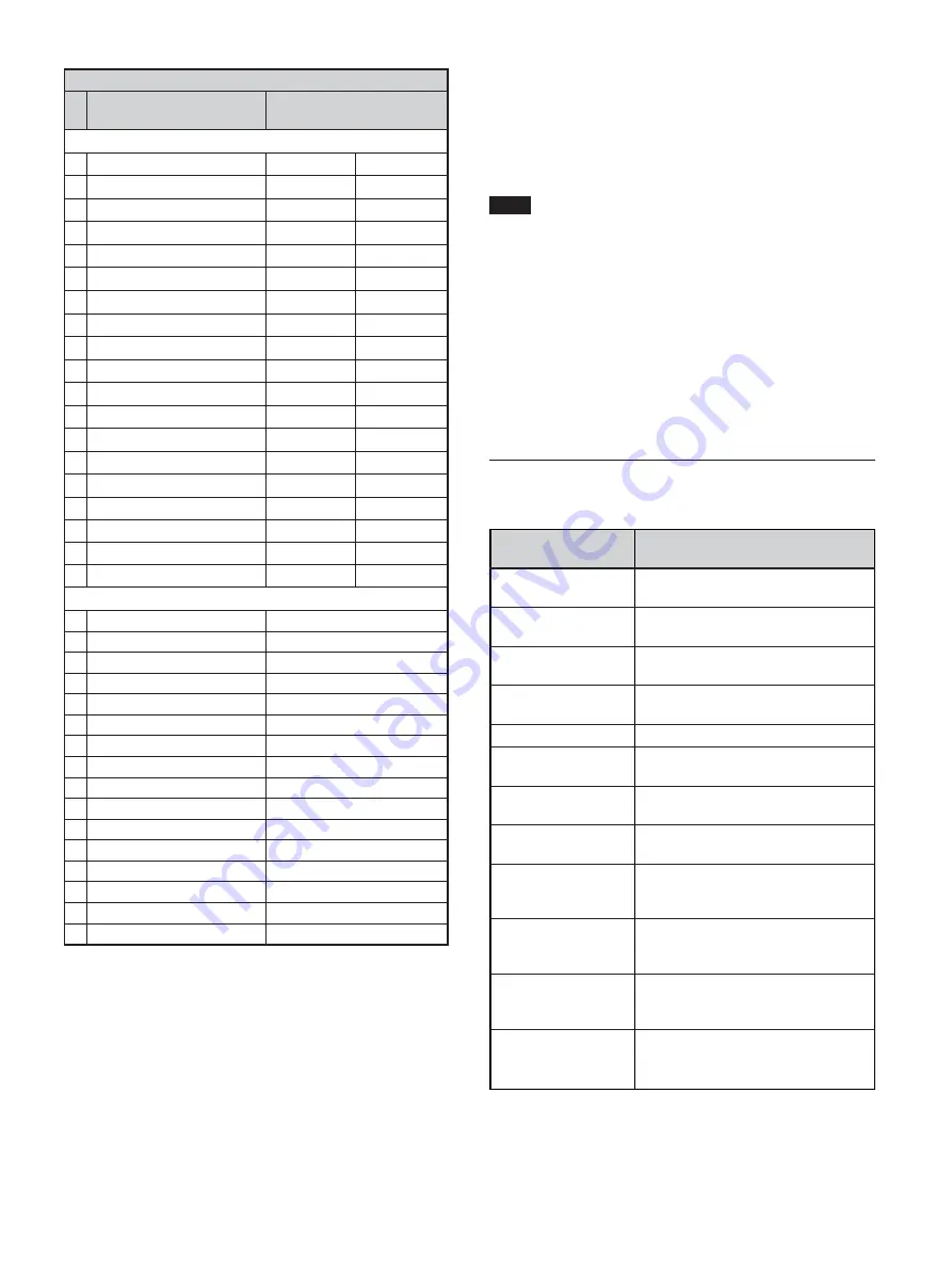 Sony FWD-32LX1 Operating Instructions Manual Download Page 239