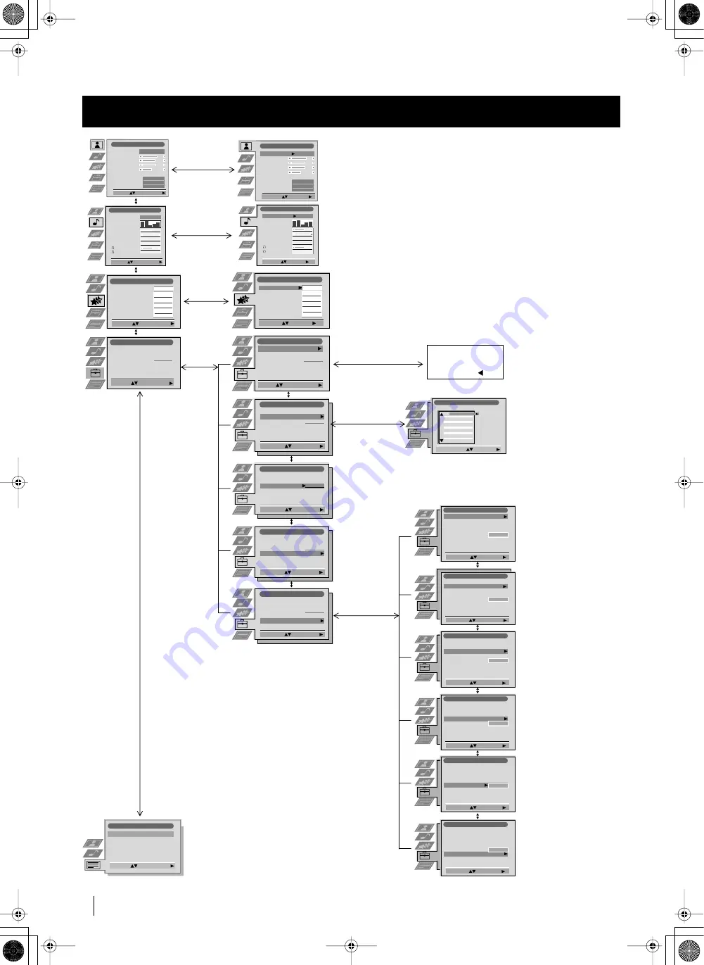 Sony Grand Wega KF-42SX200K Instruction Manual Download Page 46