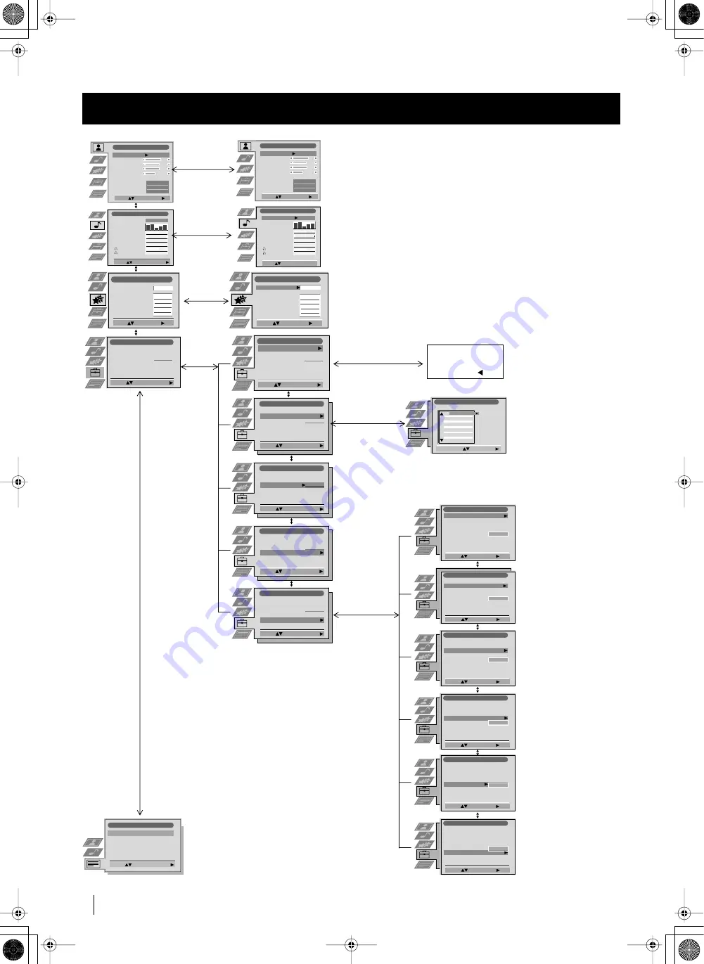 Sony Grand Wega KF-42SX200K Instruction Manual Download Page 81