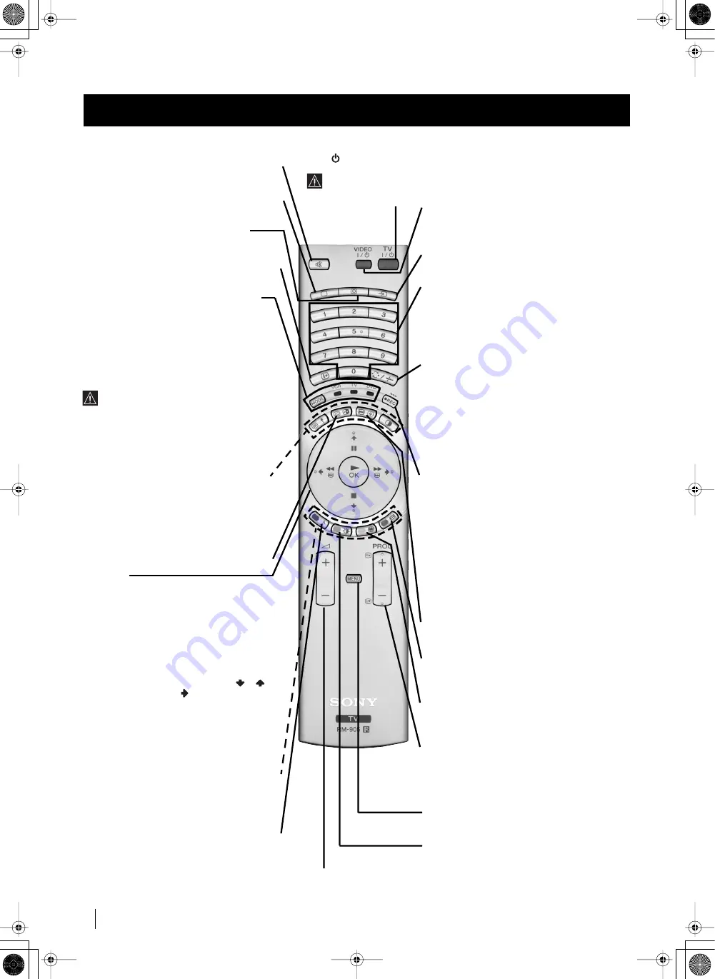 Sony GRAND WEGA KF-50SX200 Instruction Manual Download Page 149