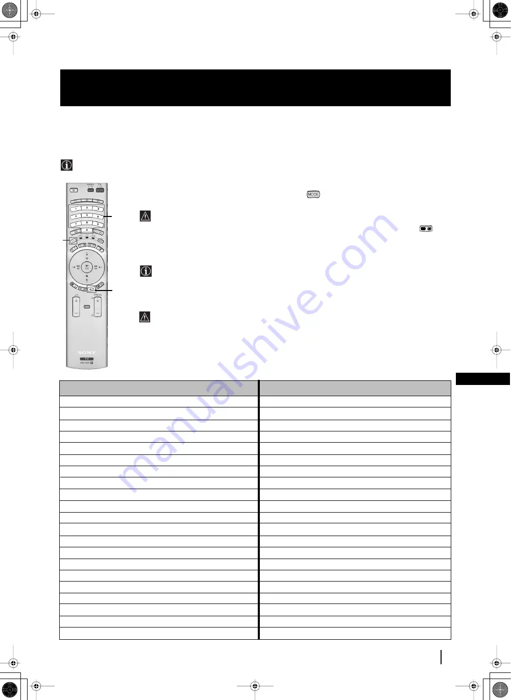 Sony GRAND WEGA KF-50SX200 Instruction Manual Download Page 176