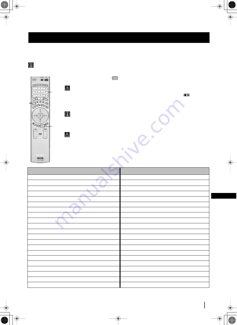 Sony GRAND WEGA KF-50SX200 Instruction Manual Download Page 246