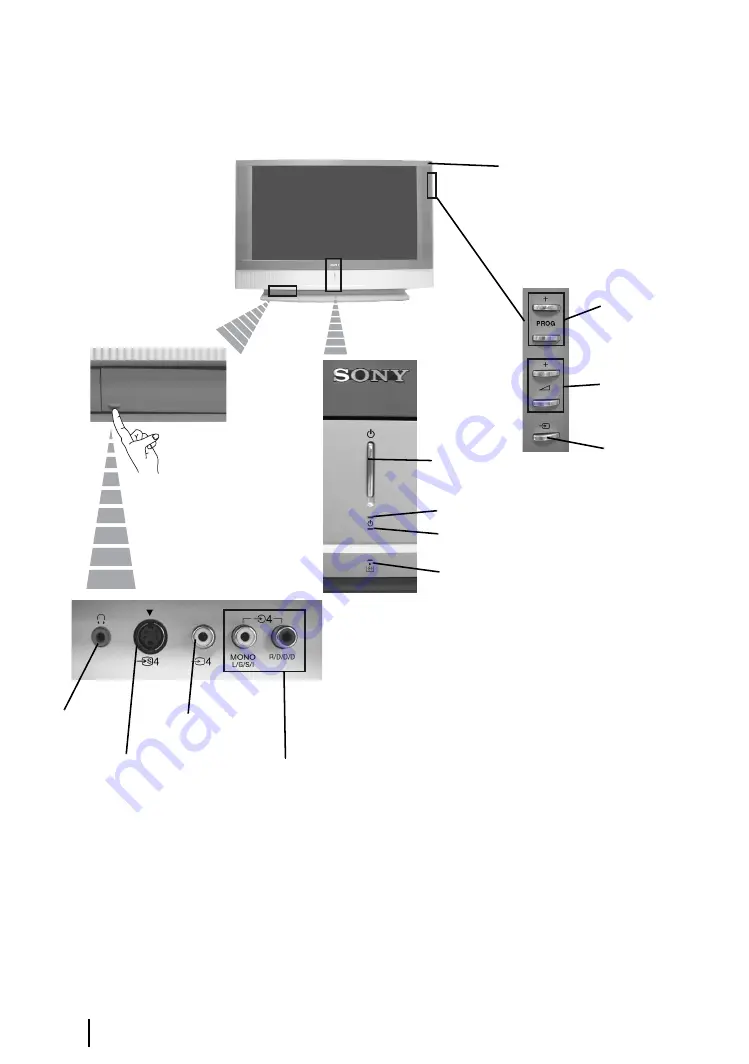 Sony GRAND WEGA KF-50SX300U Operating Instructions Manual Download Page 8