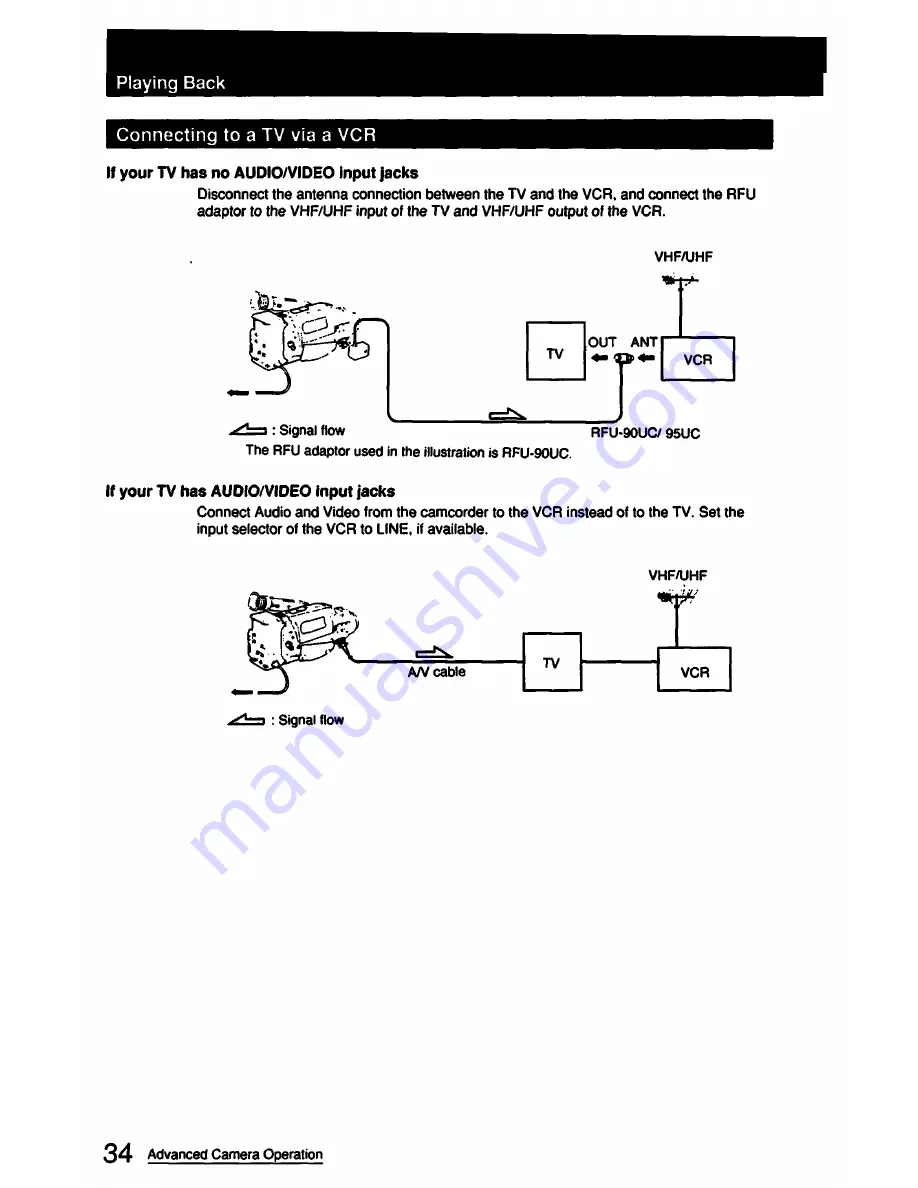 Sony Handgcam CCD-FX420 Service Operation Manual Download Page 34