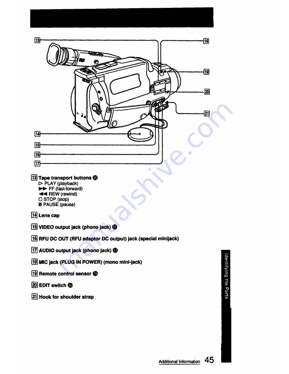 Sony Handgcam CCD-FX420 Service Operation Manual Download Page 45