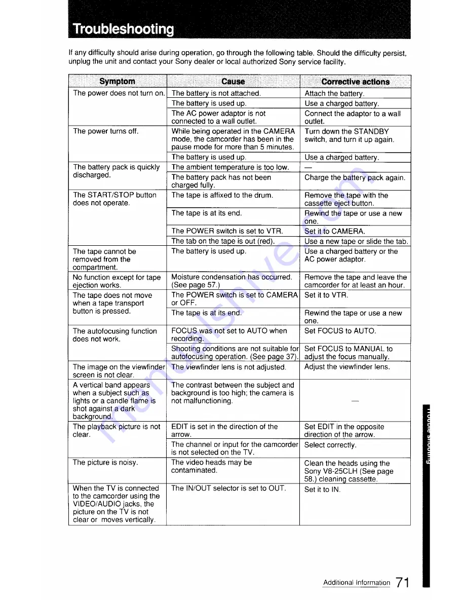 Sony Handycam CCD-FX411 Operation Manual Download Page 71