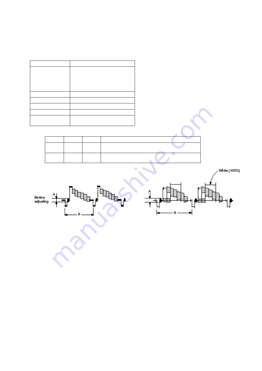 Sony Handycam CCD-TR501E Service Manual Download Page 148