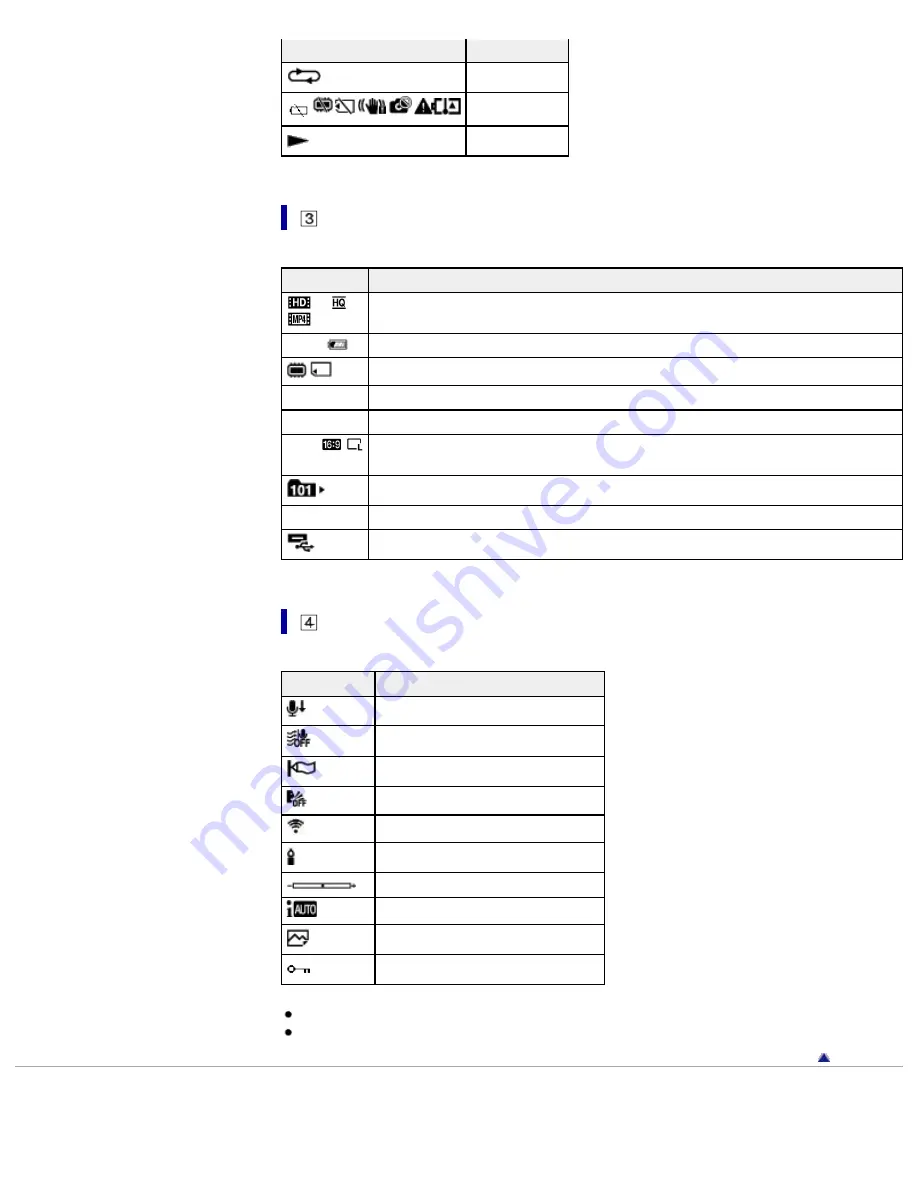 Sony Handycam CX220E User Manual Download Page 32