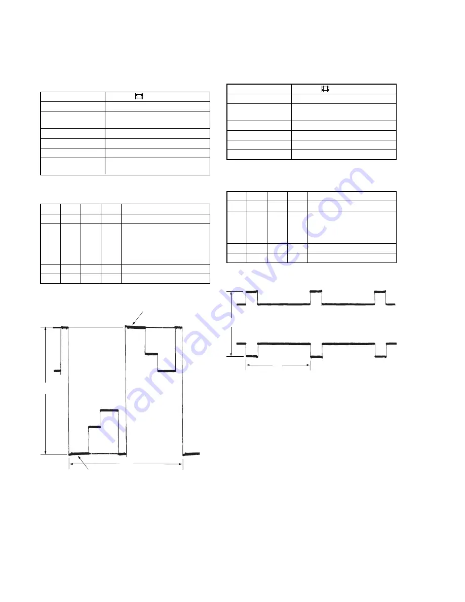 Sony Handycam DCR-DVD100 Service Manual Download Page 122