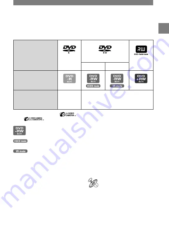 Sony Handycam DCR-DVD202E Operating Manual Download Page 13