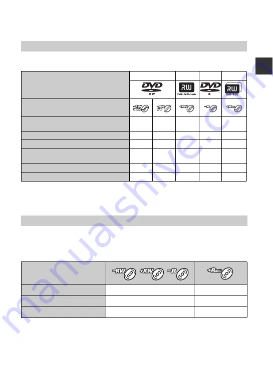 Sony Handycam DCR-DVD510E Operating Manual Download Page 11