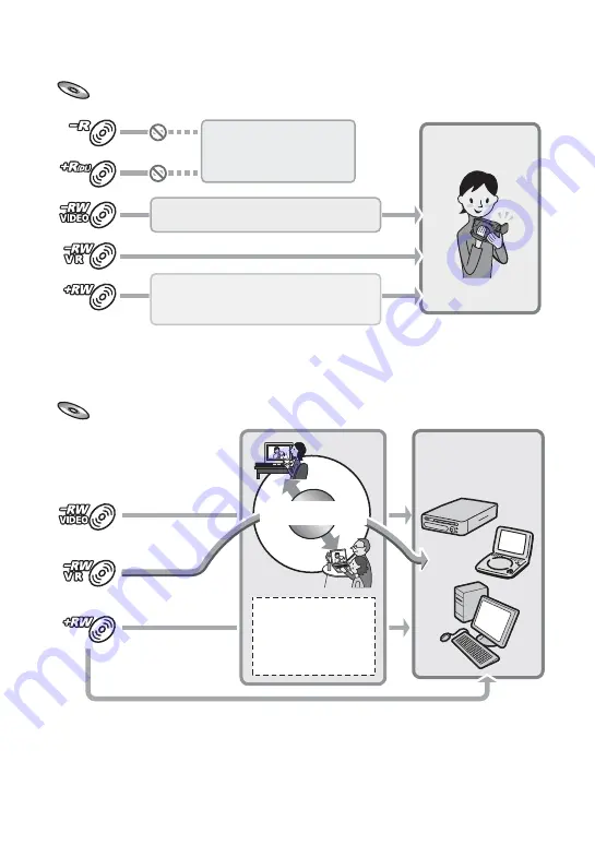 Sony Handycam DCR-DVD510E Operating Manual Download Page 62