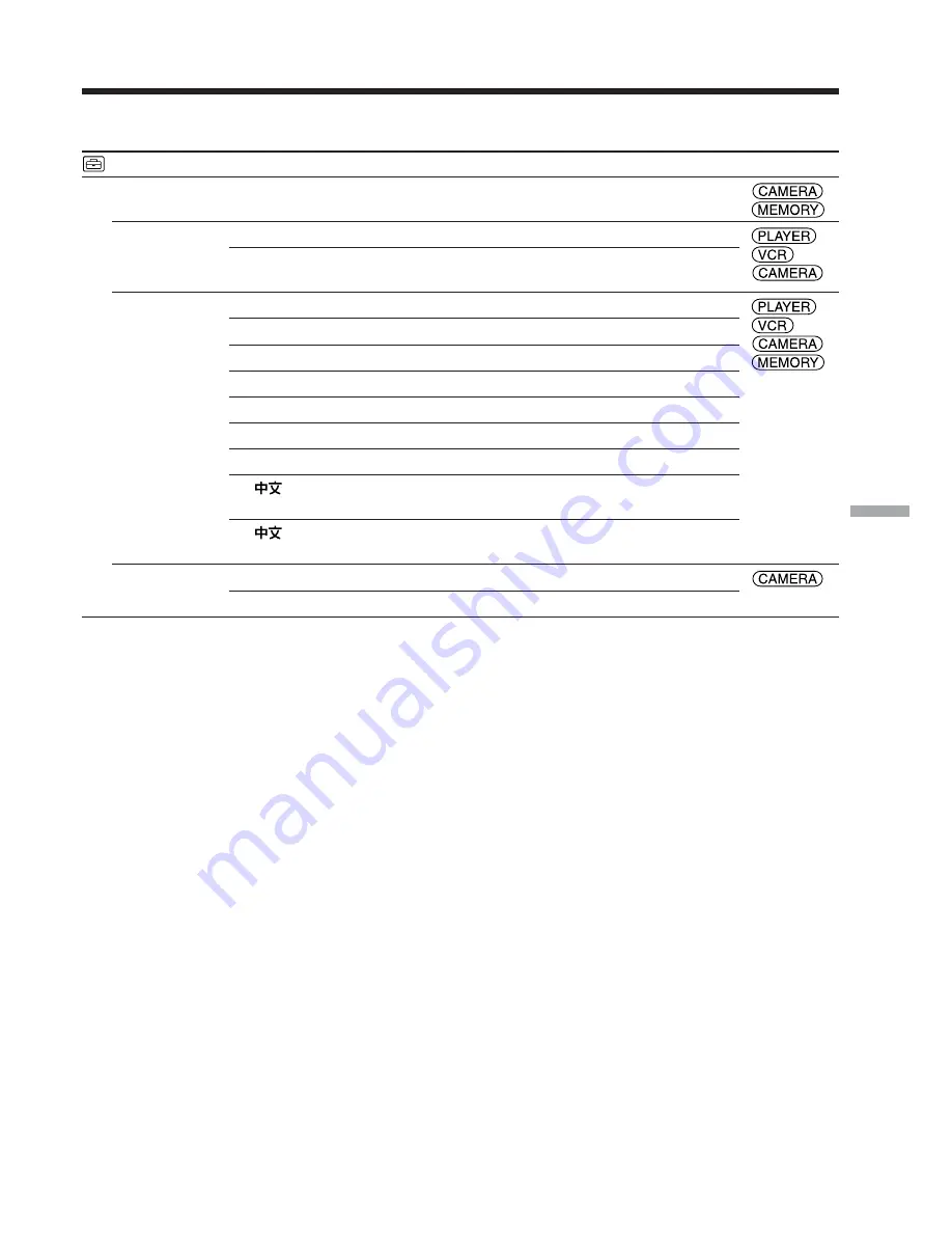 Sony Handycam DCR-PC103E Service Manual Download Page 251