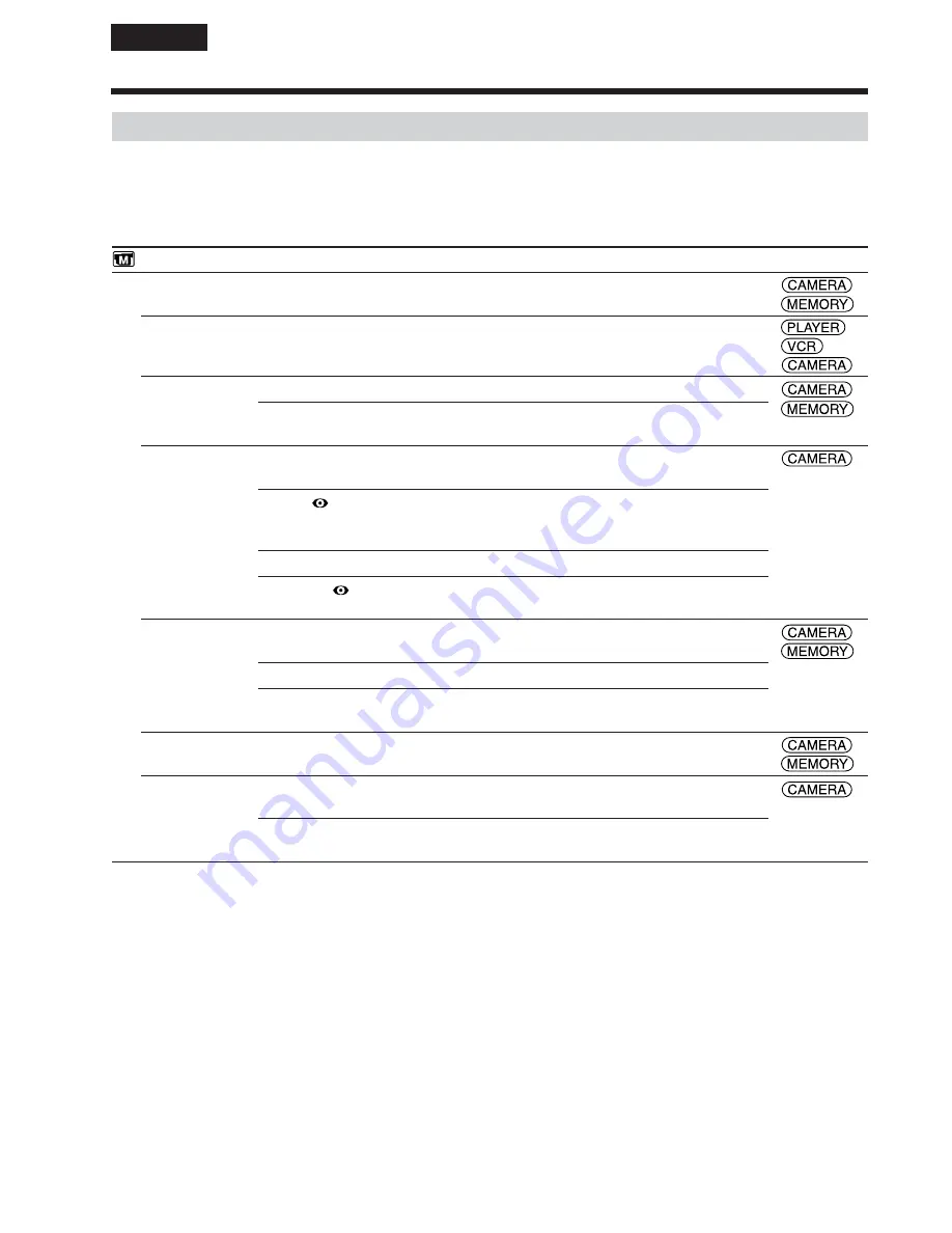 Sony Handycam DCR-PC103E Service Manual Download Page 254