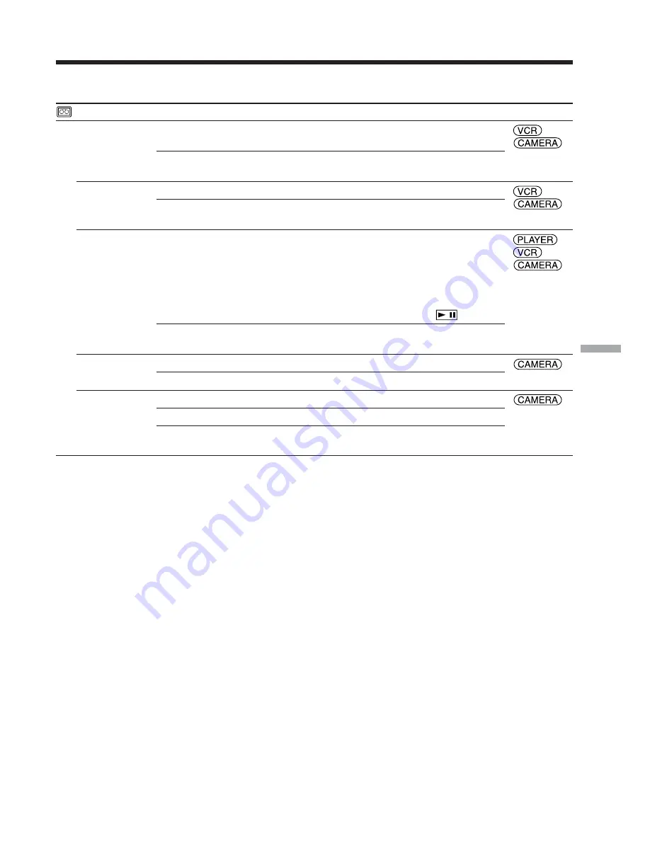 Sony Handycam DCR-PC103E Service Manual Download Page 261