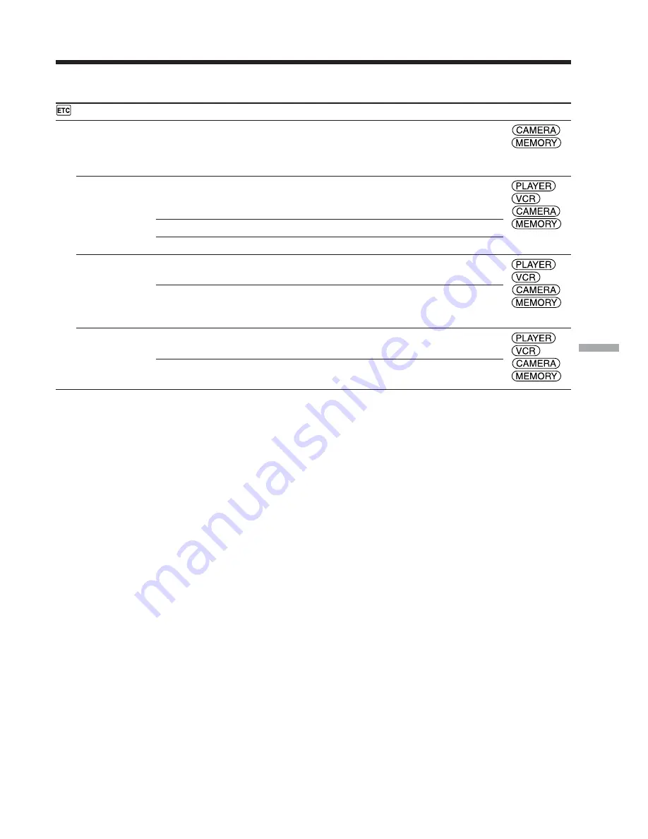 Sony Handycam DCR-PC103E Service Manual Download Page 263