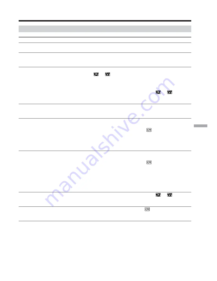 Sony Handycam DCR-PC103E Service Manual Download Page 279