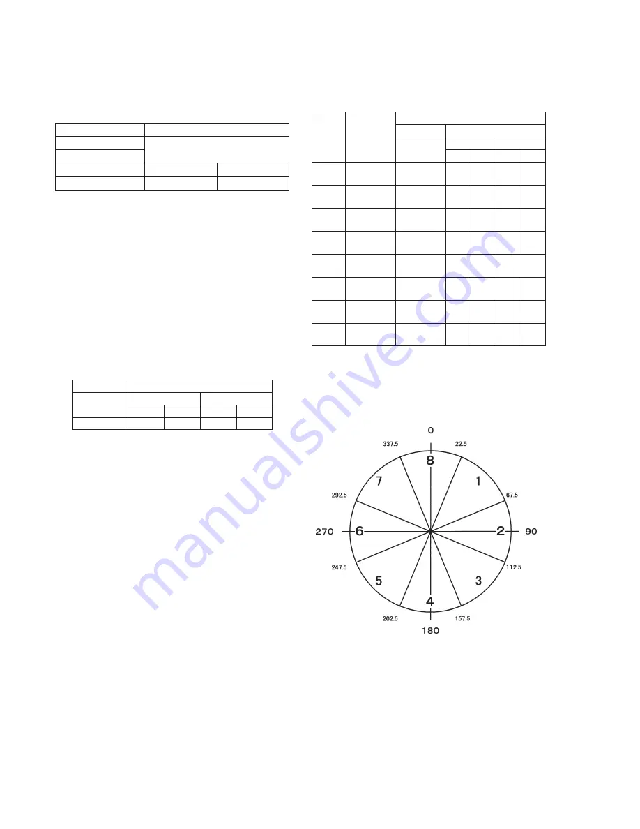 Sony Handycam DCR-TRV11 Service Manual Download Page 141