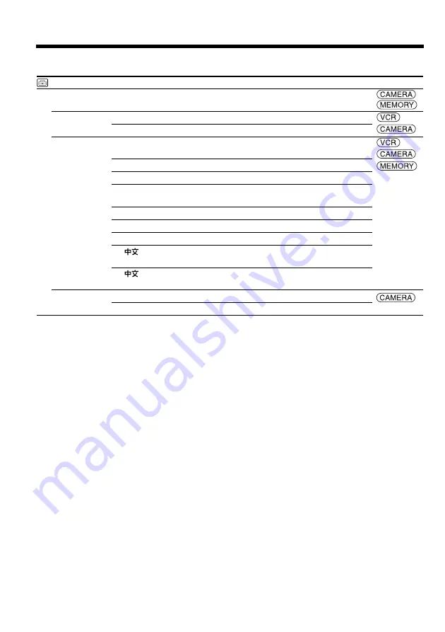 Sony Handycam DCR-TRV60E Operating Instructions Manual Download Page 232