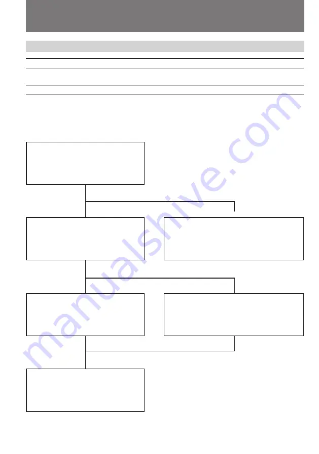 Sony Handycam DCR-VX1000 Operation Manual Download Page 70