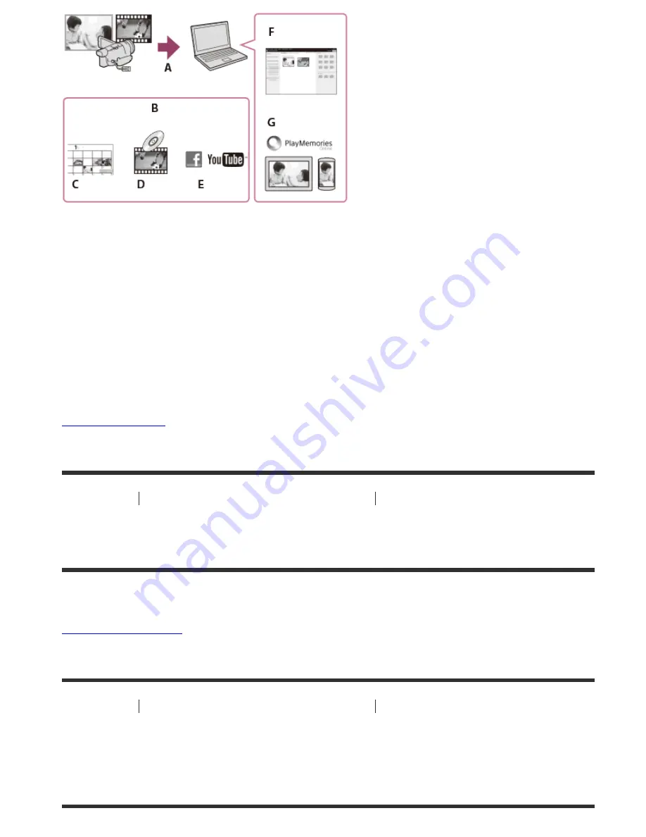 Sony Handycam FDR-AX100 Help Manual Download Page 80