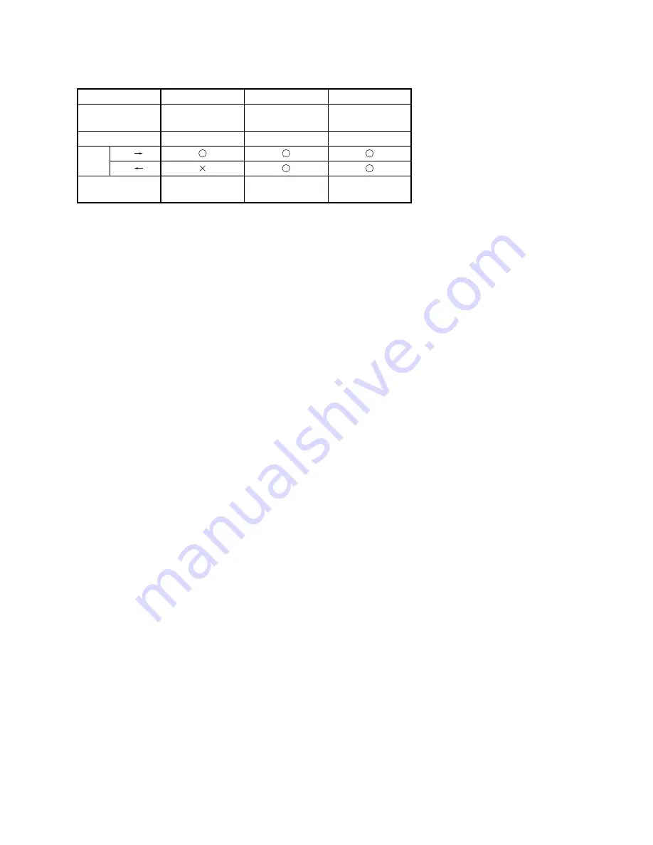 Sony Handycam HDR-CX11E Service Manual Download Page 5