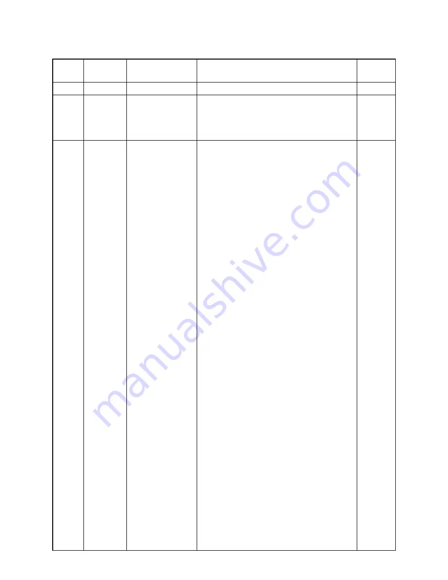 Sony Handycam HDR-CX11E Service Manual Download Page 101