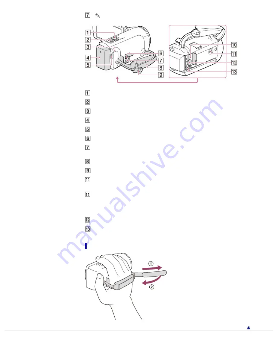 Sony Handycam HDR-CX220E User Manual Download Page 30