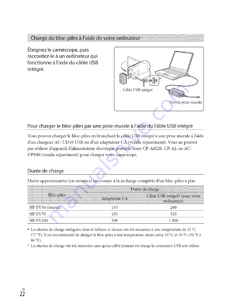 Sony Handycam HDR-CX250 Owner'S Manual Download Page 22