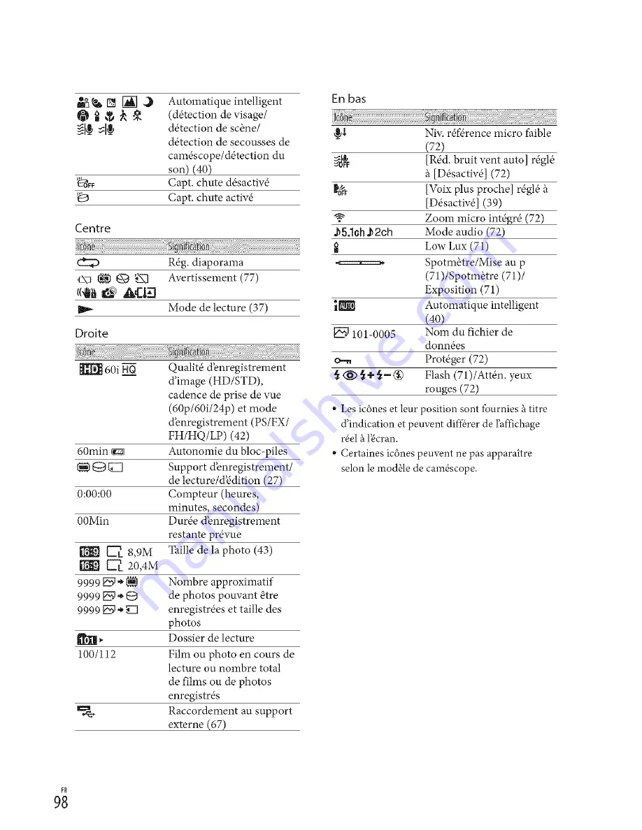 Sony Handycam HDR-CX250 Owner'S Manual Download Page 98