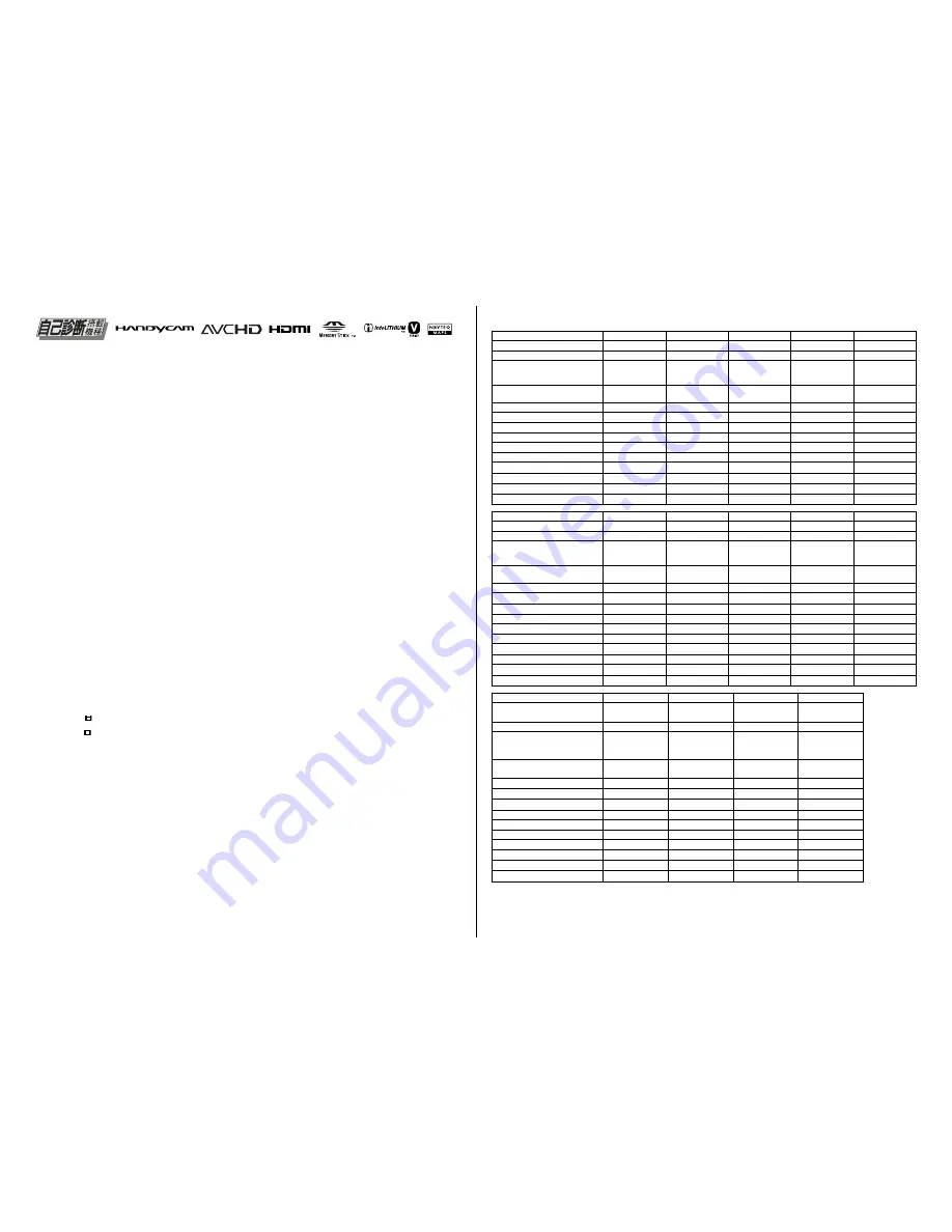 Sony Handycam HDR-CX300 Service Manual Download Page 3