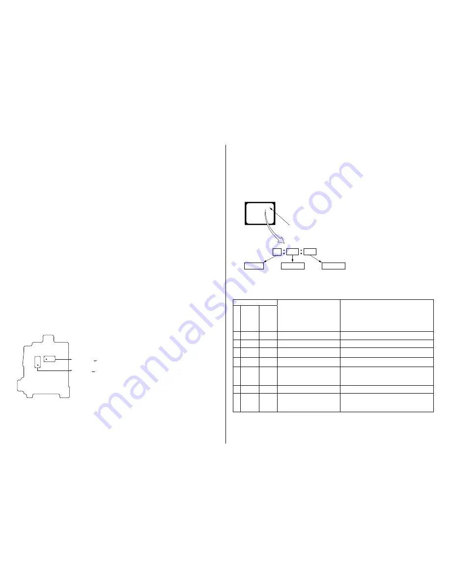 Sony Handycam HDR-CX300 Service Manual Download Page 5