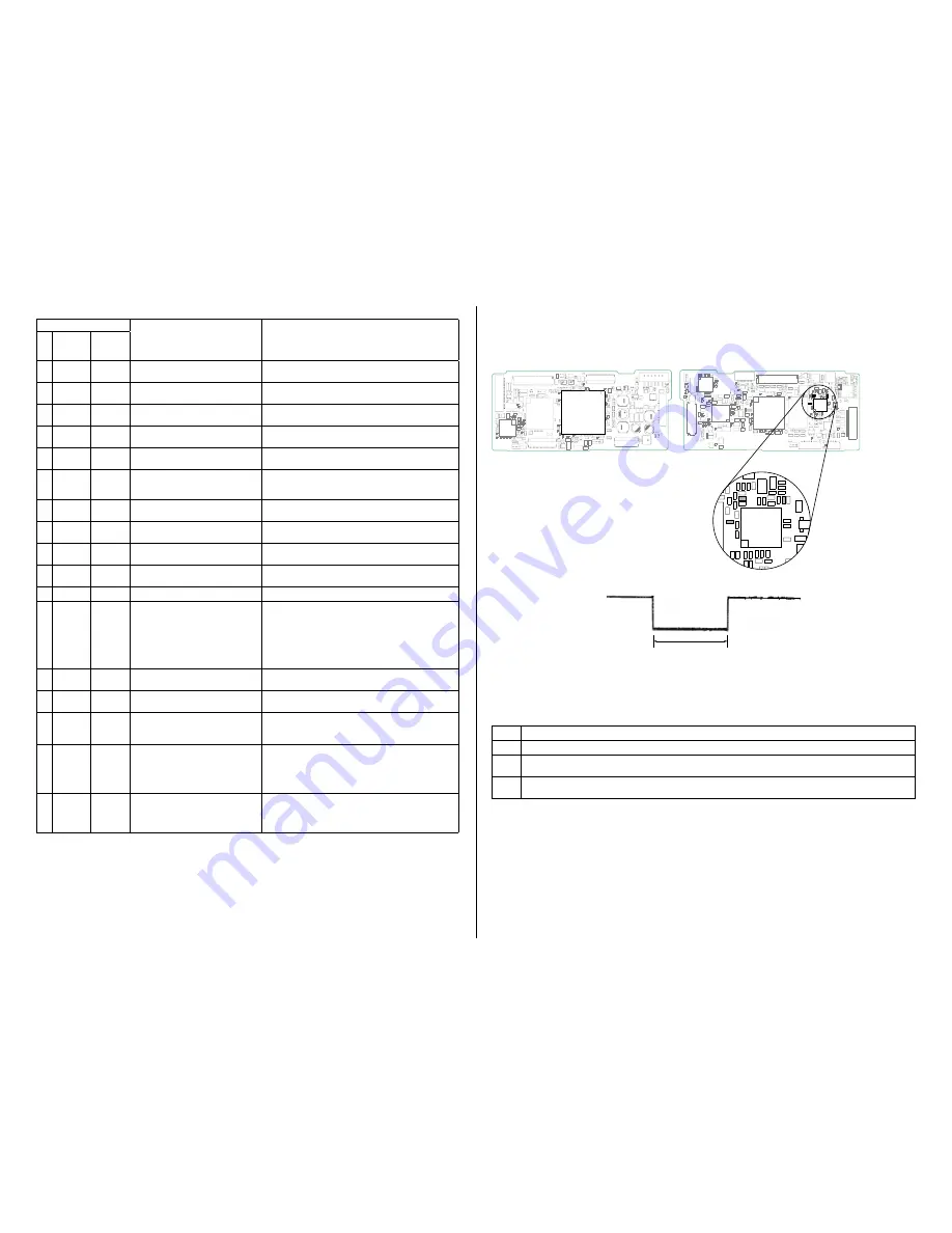 Sony Handycam HDR-CX300 Service Manual Download Page 11