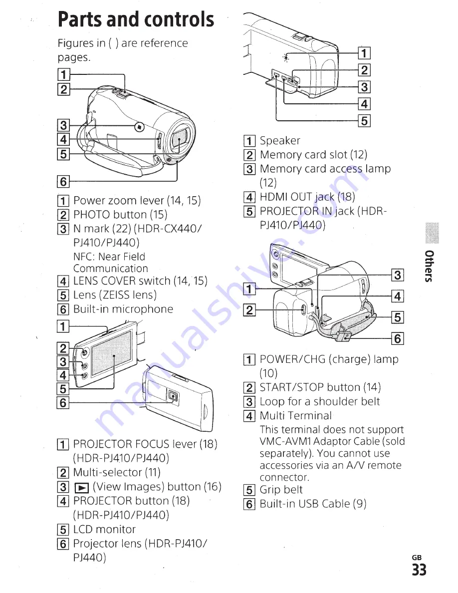 Sony Handycam HDR-CX405 Operating Manual Download Page 33