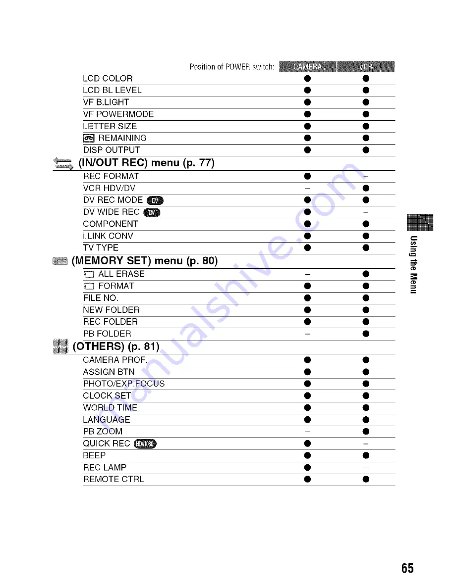 Sony Handycam HDR-FX1000 Operating Manual Download Page 65