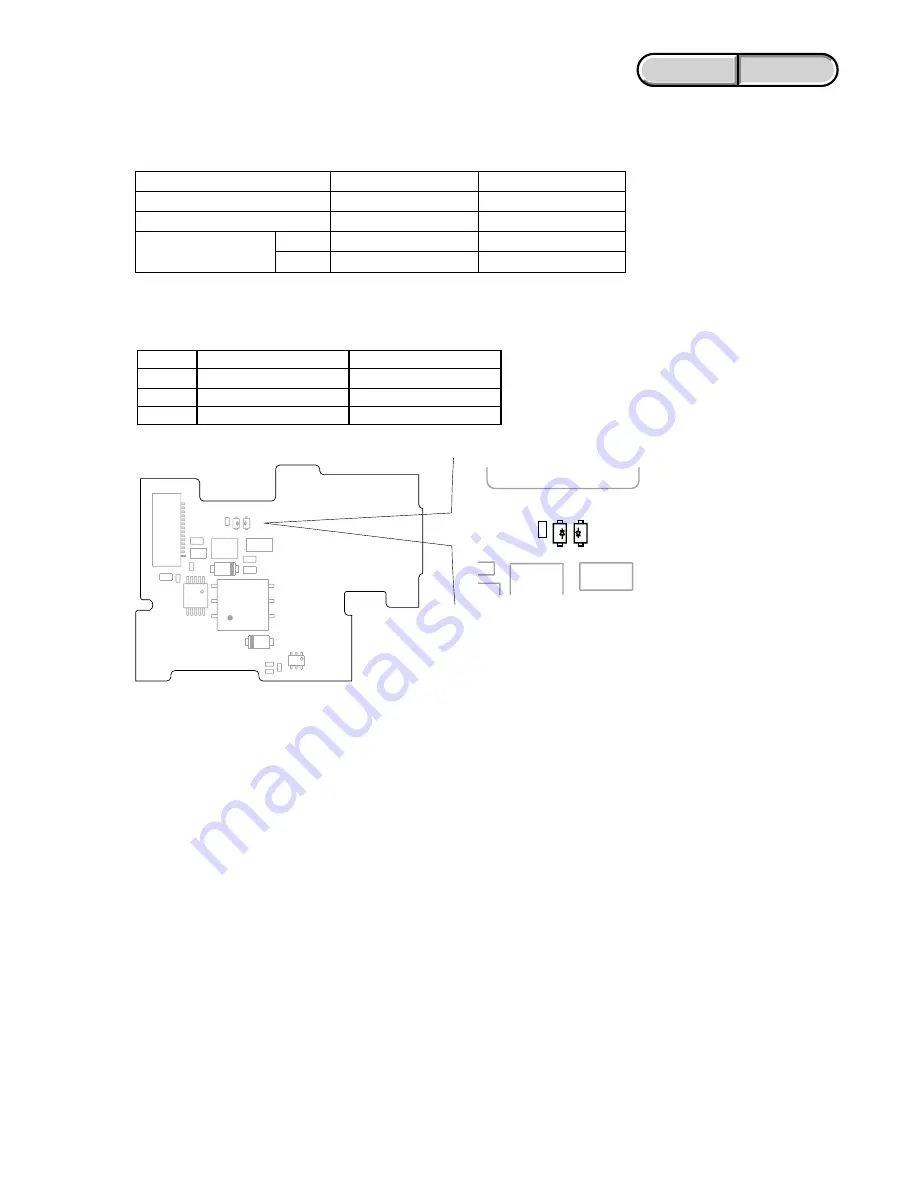 Sony Handycam HDR-HC3 Service Manual Download Page 93