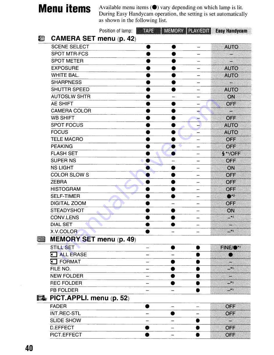 Sony Handycam HDR-HC9 Operating Manual Download Page 40