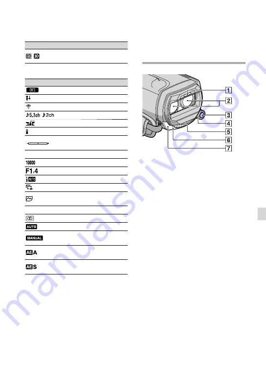 Sony HANDYCAM HDR-TD10 Operating Manual Download Page 145