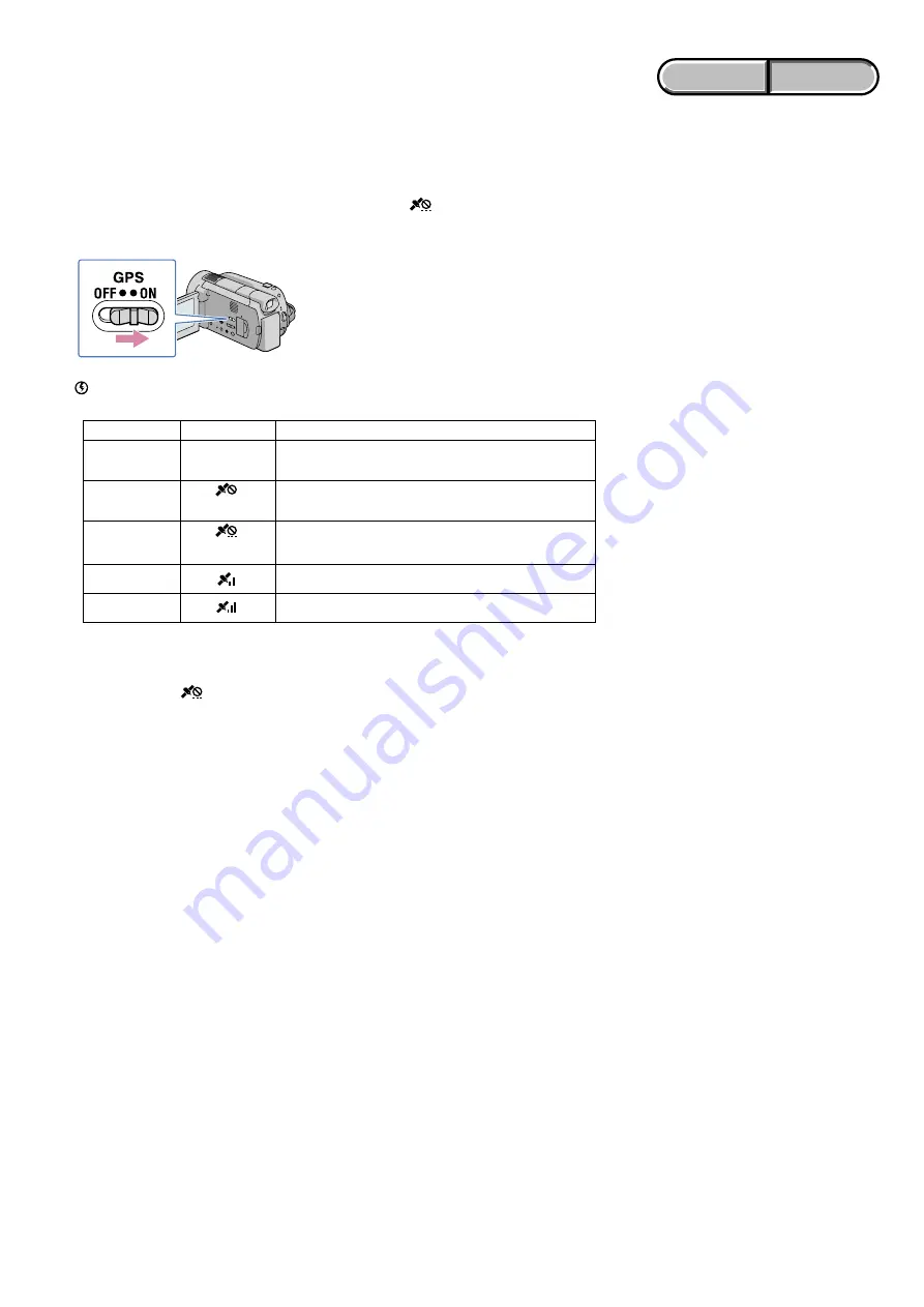 Sony Handycam HDR-XR500E / XR500VE / XR520E / XR520VE Service Manual Download Page 21