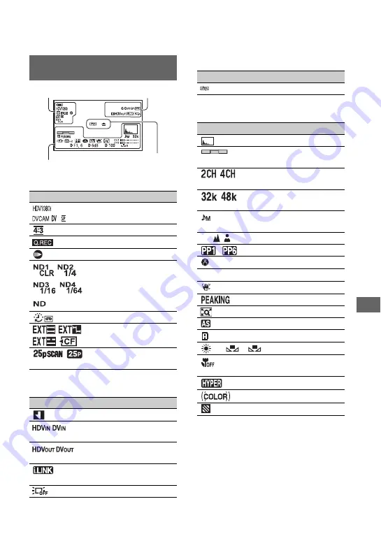 Sony HANDYCAM HVR-S270P Service Manual Download Page 502