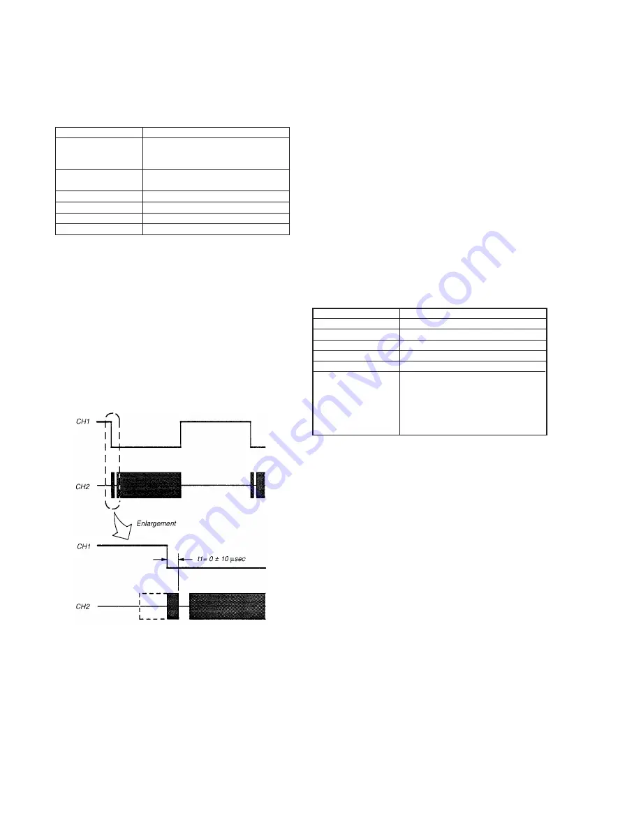 Sony Handycam RMT-708 Service Скачать руководство пользователя страница 132