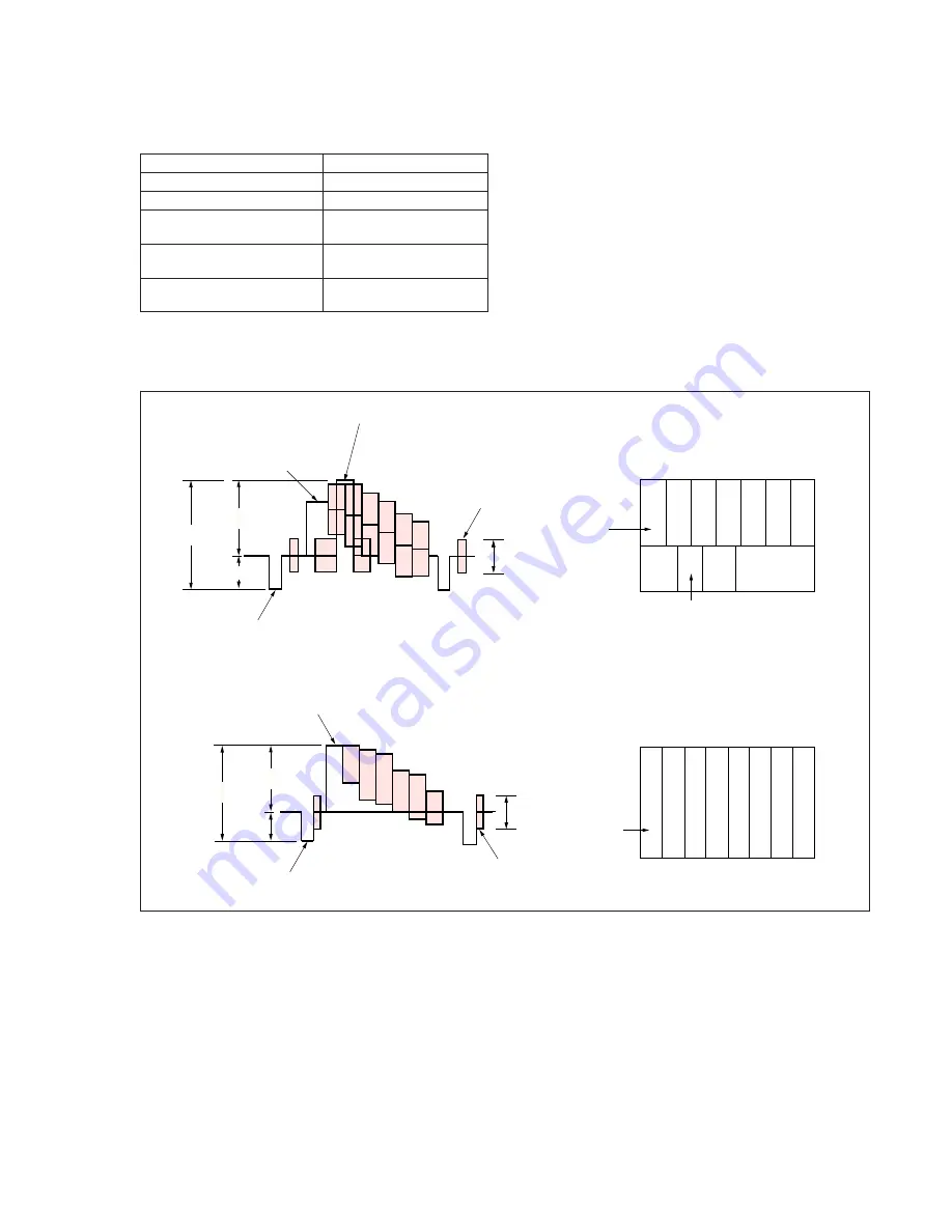 Sony Handycam Vision DCR-TRV5 Service Manual Download Page 112