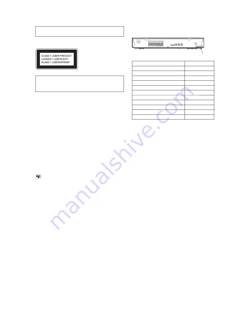 Sony HBD-TZ130 Service Manual Download Page 3